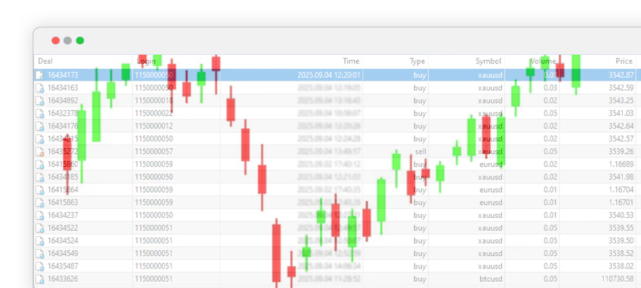 Lightning Fast Execution For Precision Trading